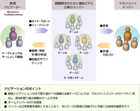 헪irQ[V`[g